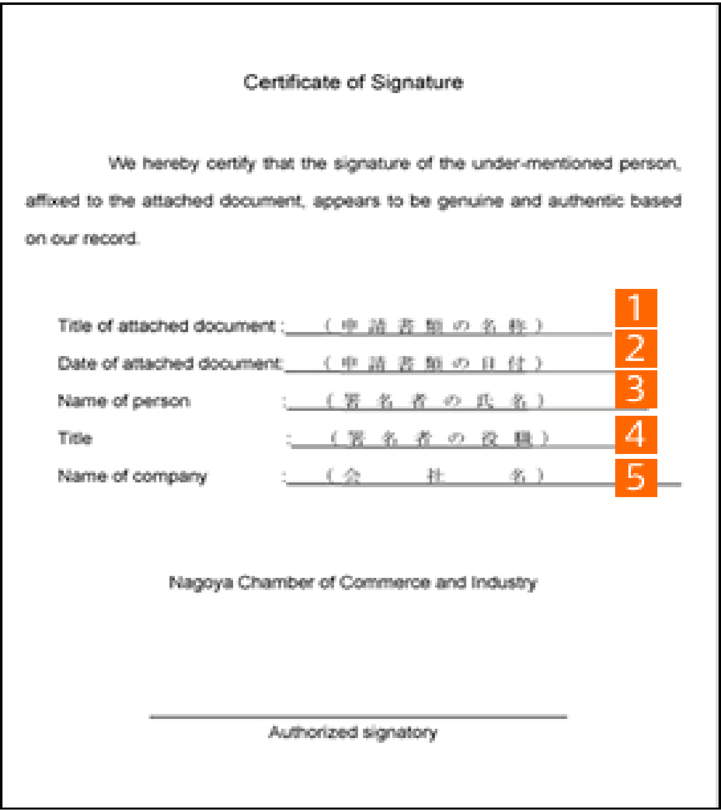 サイン指定様式の記載方法の画像1