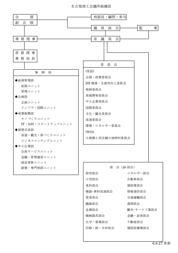 組織図